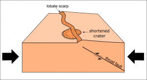 Lobate scarp diagram