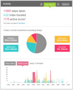 Fitbit Output, photo by Marc Davies on Flikr under Creative Commons licence